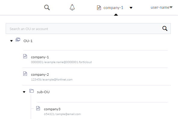 FortiCloud Organizational Units | FortiAppSec Cloud | Fortinet Document ...