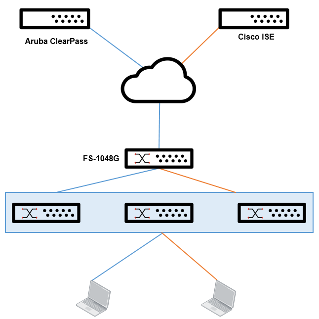 Using RadSec | FortiSwitch 7.6.4 | Fortinet Document Library