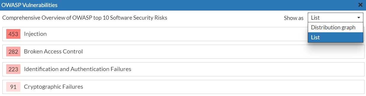 Current Status | FortiDevSec 24.1.0 | Fortinet Document Library