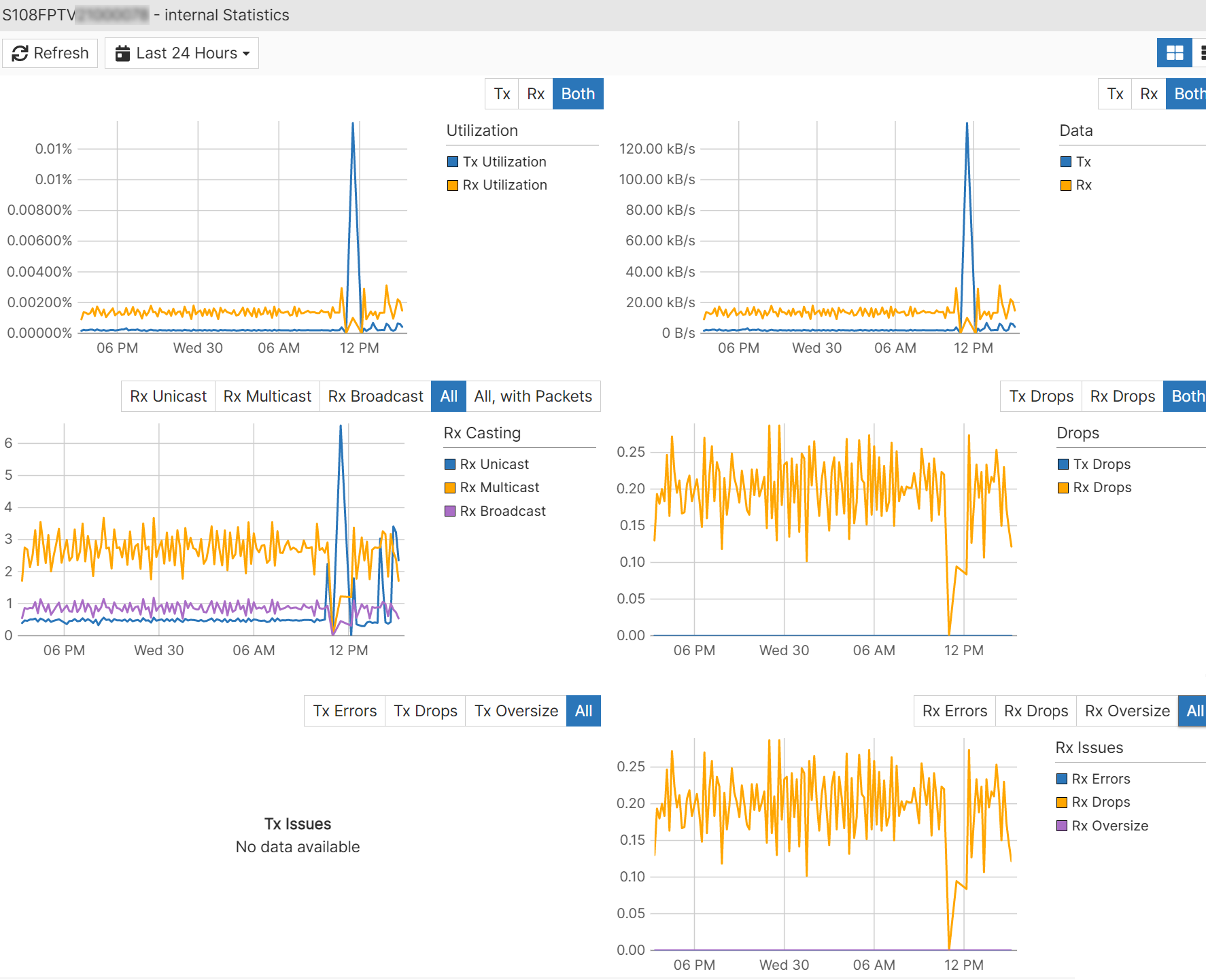 Switch Port Statistics | FortiLAN Cloud 23.4.0 | Fortinet Document Library
