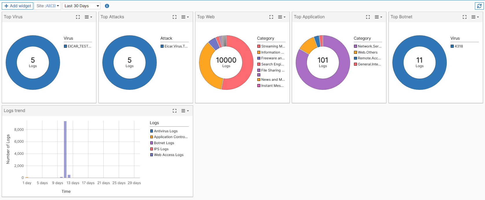 Network (Security) | FortiLAN Cloud 23.4.0 | Fortinet Document Library