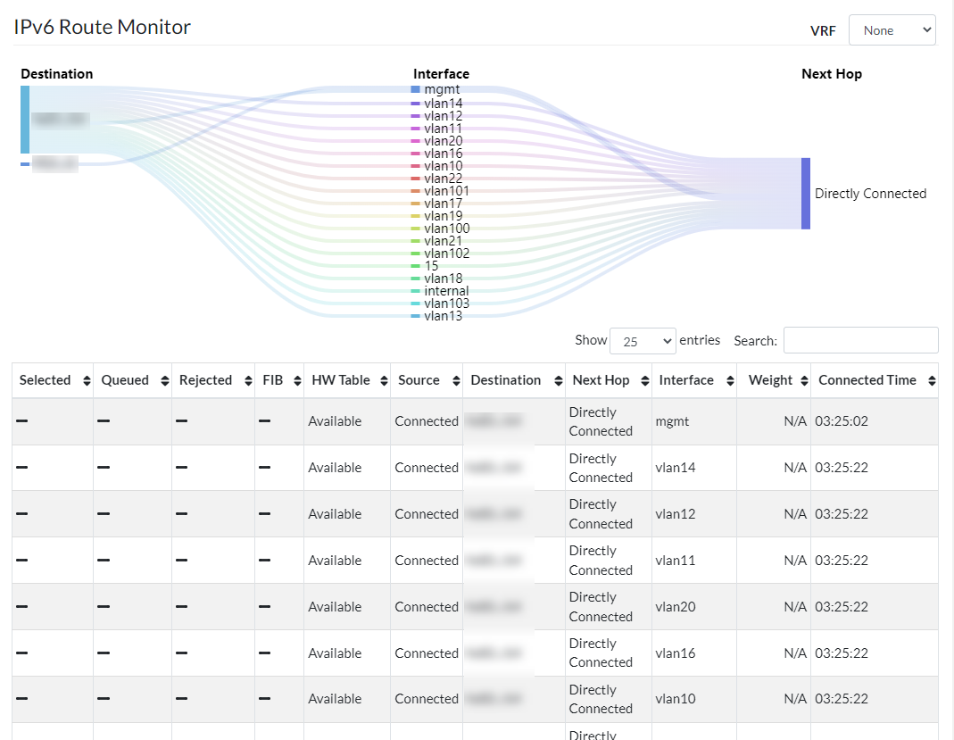 Monitor | FortiSwitch 7.6.0 | Fortinet Document Library