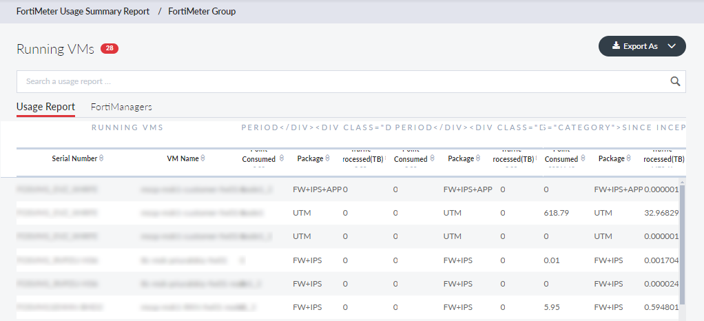 FortiMeter | FortiCloud Services 24.4.a | Fortinet Document Library