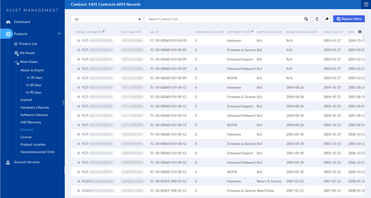 More views | FortiCloud Services 24.3.a | Fortinet Document Library