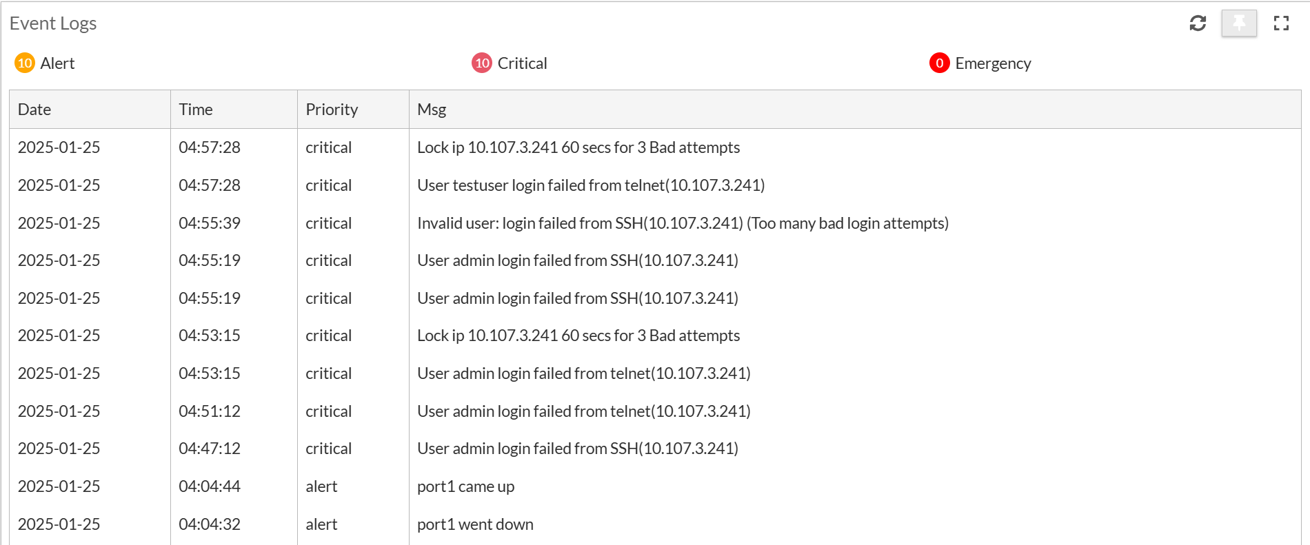 Status | FortiDDoS-F 7.2.0 | Fortinet Document Library