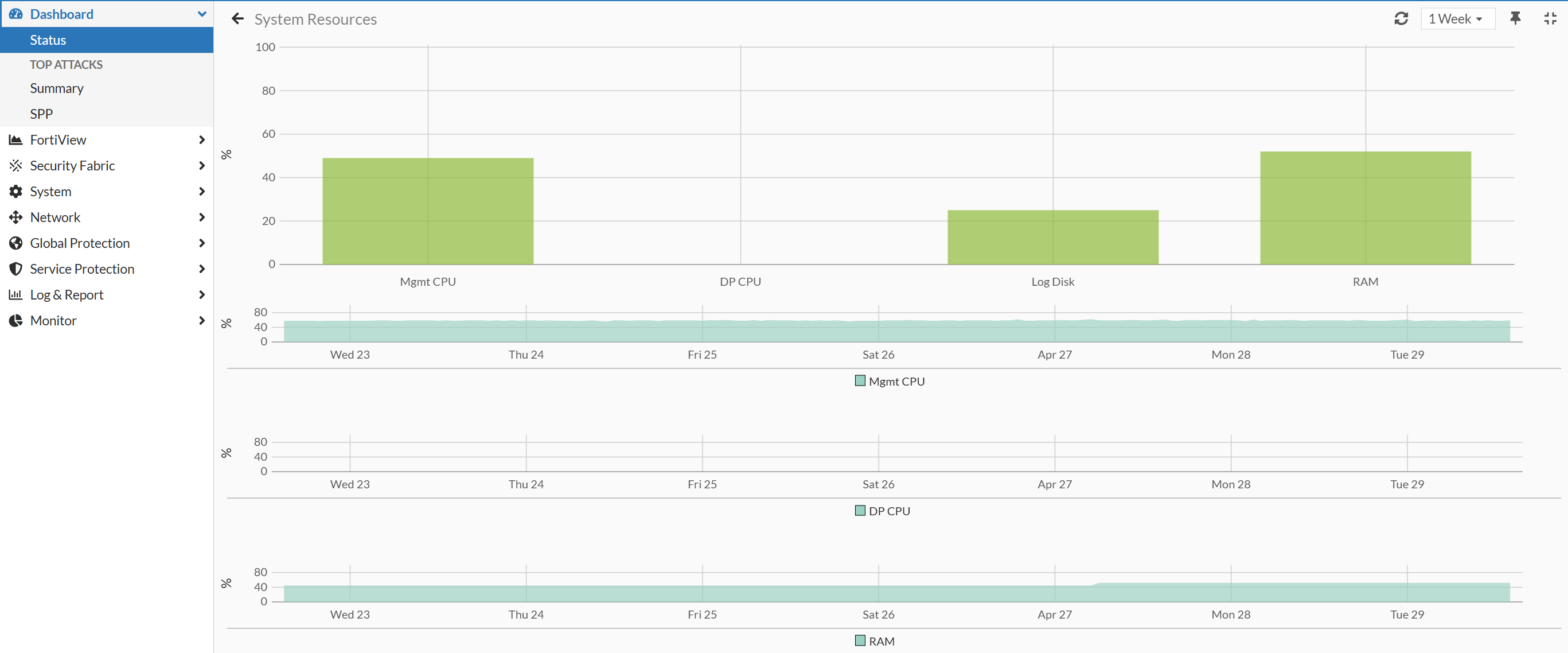 Status | FortiDDoS-F 7.2.0 | Fortinet Document Library