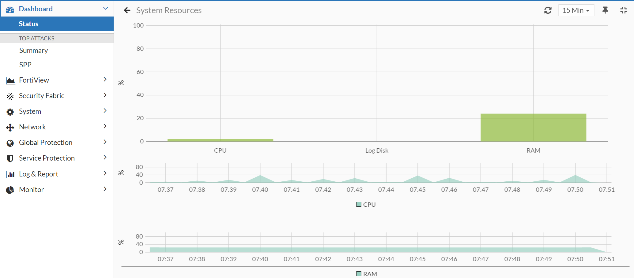 Status | FortiDDoS-F 7.2.0 | Fortinet Document Library