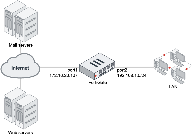 Proxy mode inspection | FortiGate / FortiOS 6.4.16 | Fortinet Document ...