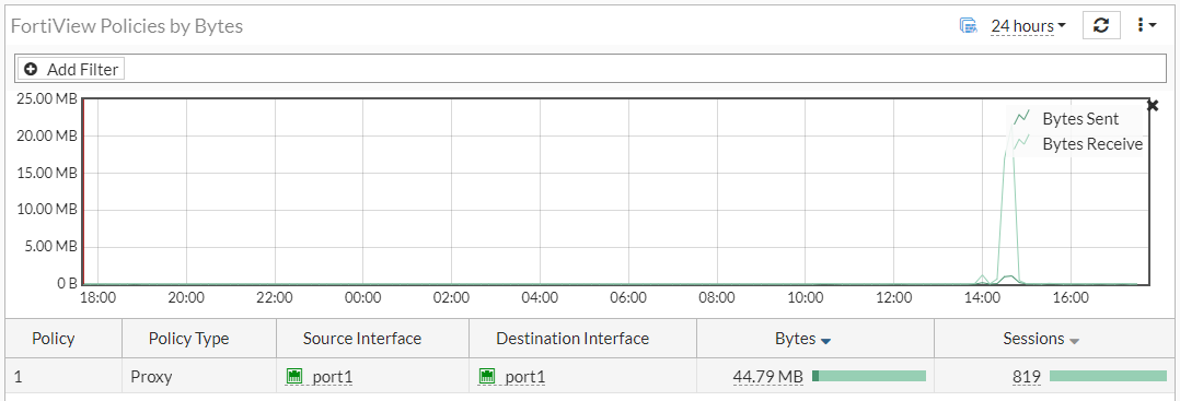 FortiView Policies console | FortiProxy 7.6.3 | Fortinet Document Library