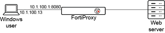 Secure explicit proxy | FortiProxy 7.6.3 | Fortinet Document Library