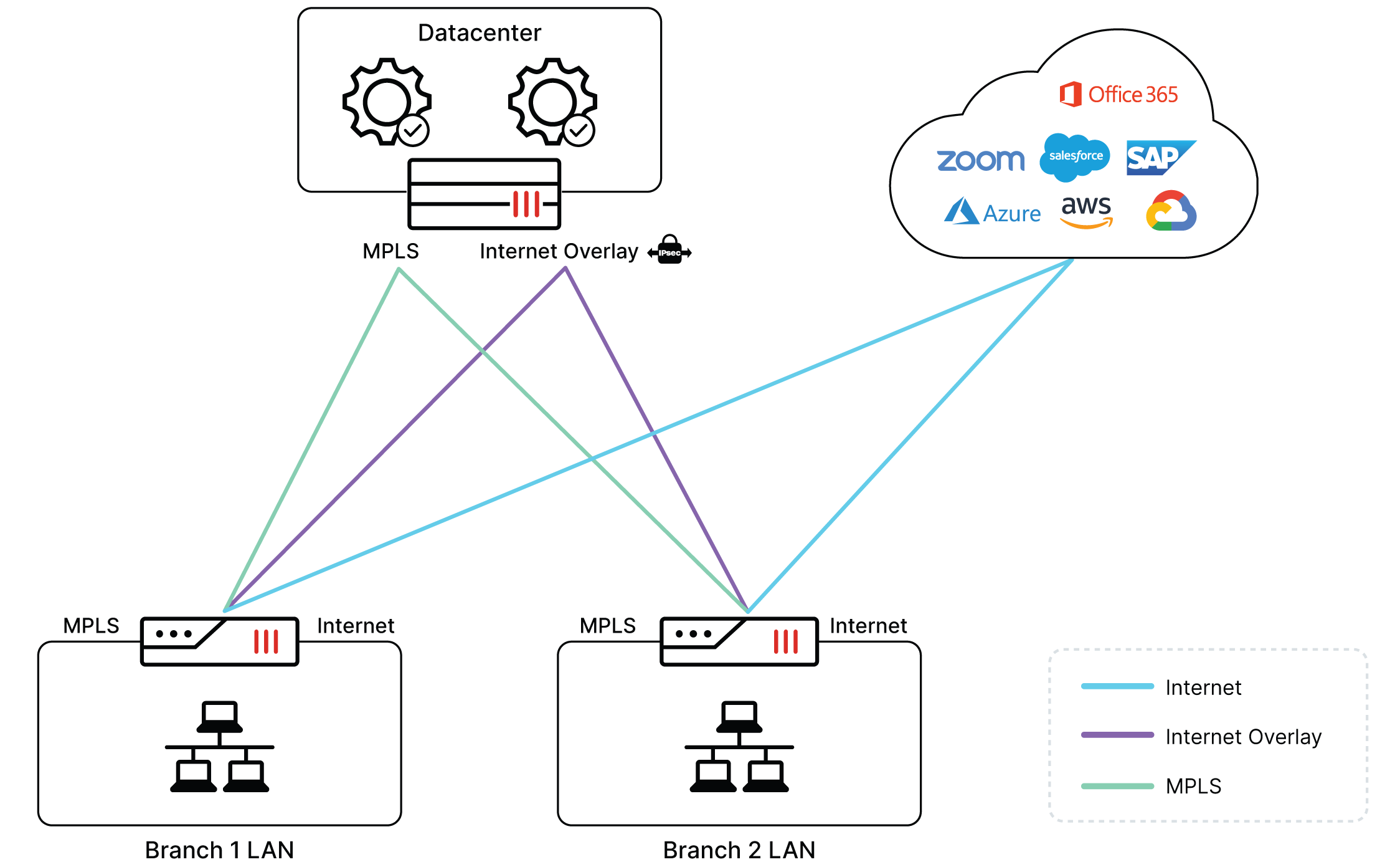 Fortinet Sd Wan Design Guide Design Talk Fortinet Sd Wan Design Guide Design Talk