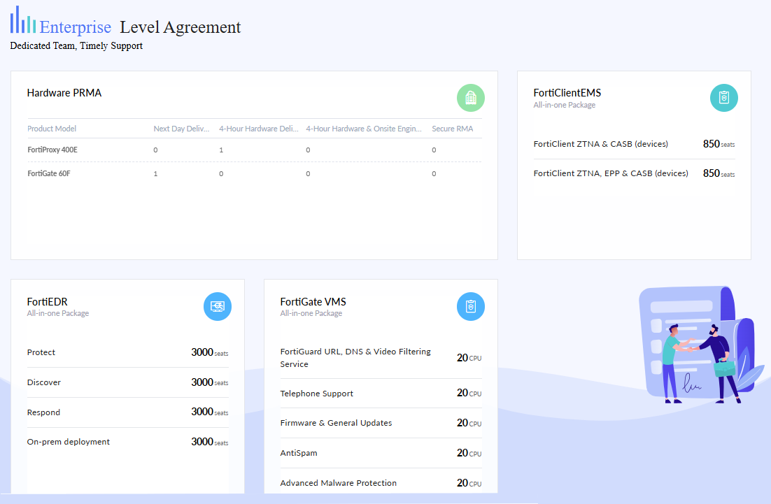 Dashboard | FortiCloud Services 25.2.0 | Fortinet Document Library