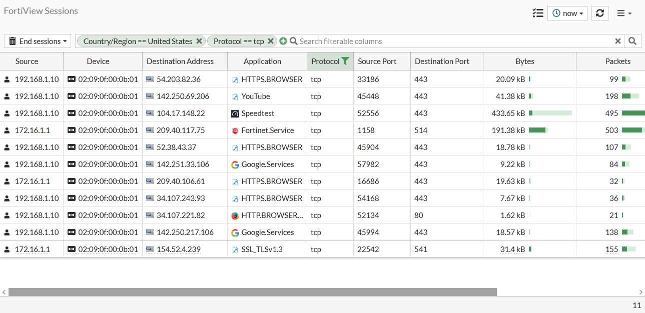 FortiAP Sessions filters
