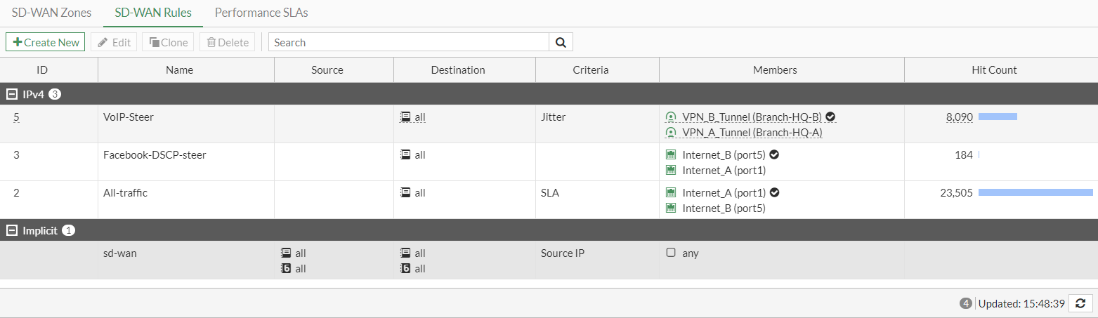 Steered traffic hit count
