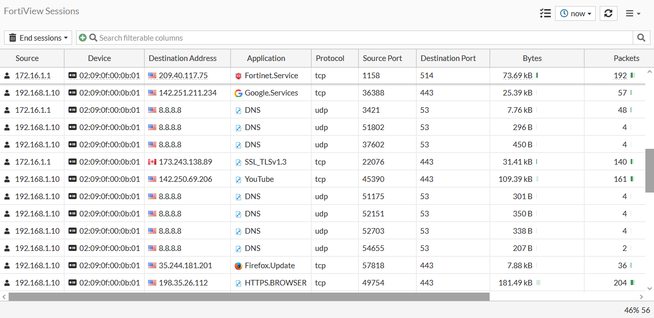FortiAP Sessions dashboard