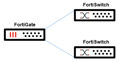 Configuring automatic federated firmware updates | FortiSwitch 7.4.6 ...