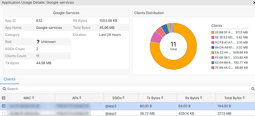Clients | FortiEdge Cloud 25.2.0 | Fortinet Document Library