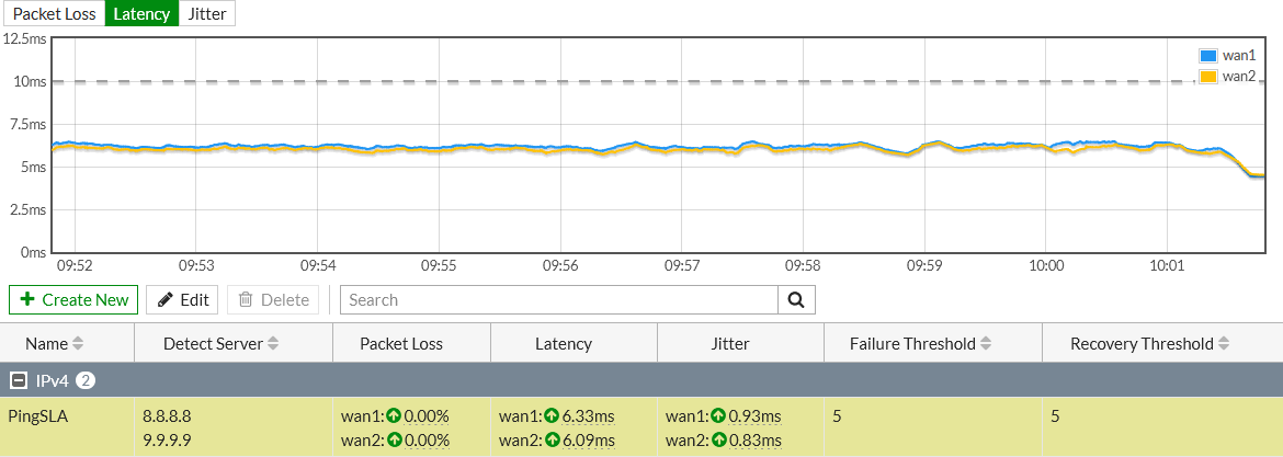 Monitor Sla Performance Monitor performance SLA | FortiGate / FortiOS 6.4.4 | Fortinet Document ...