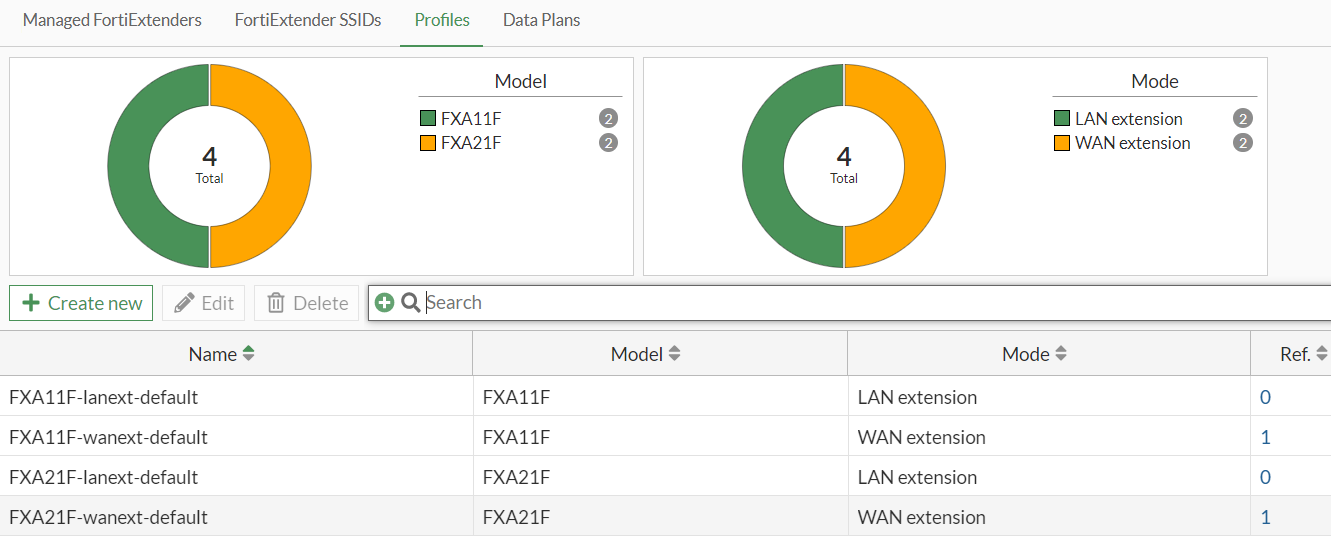 FortiExtender Profiles | FortiExtender 7.6.2 | Fortinet Document Library