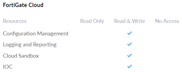 User management | FortiGate Cloud 25.1.a | Fortinet Document Library