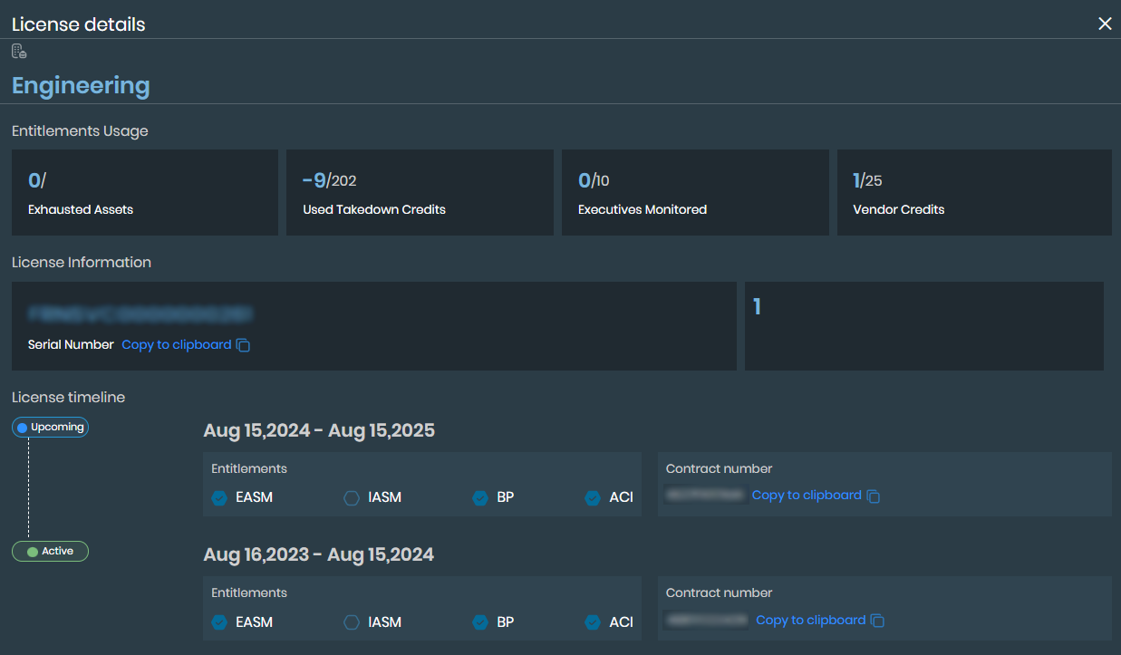 Organization Dashboard | FortiRecon 24.3.a | Fortinet Document Library