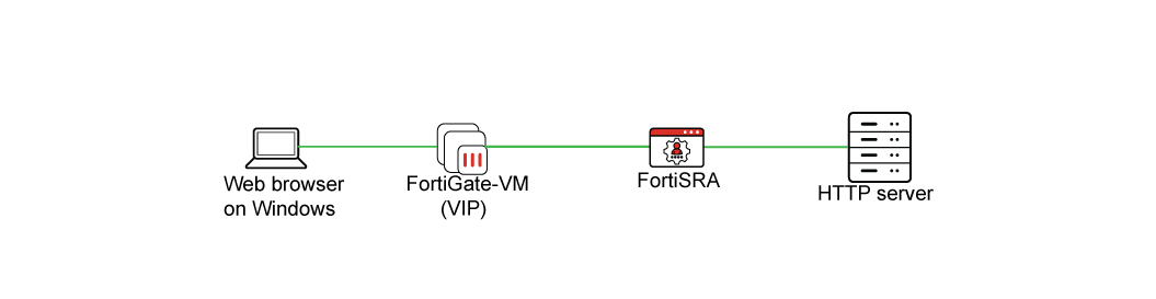 Web proxy | FortiSRA 1.4.2 | Fortinet Document Library