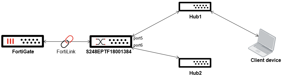 FortiSwitch security policies | FortiSwitch 8.0.0 | Fortinet