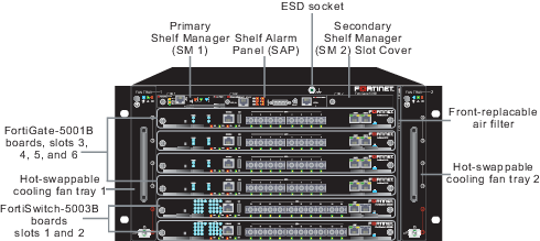 FortiGate-5060 front panel | FortiGate-5000