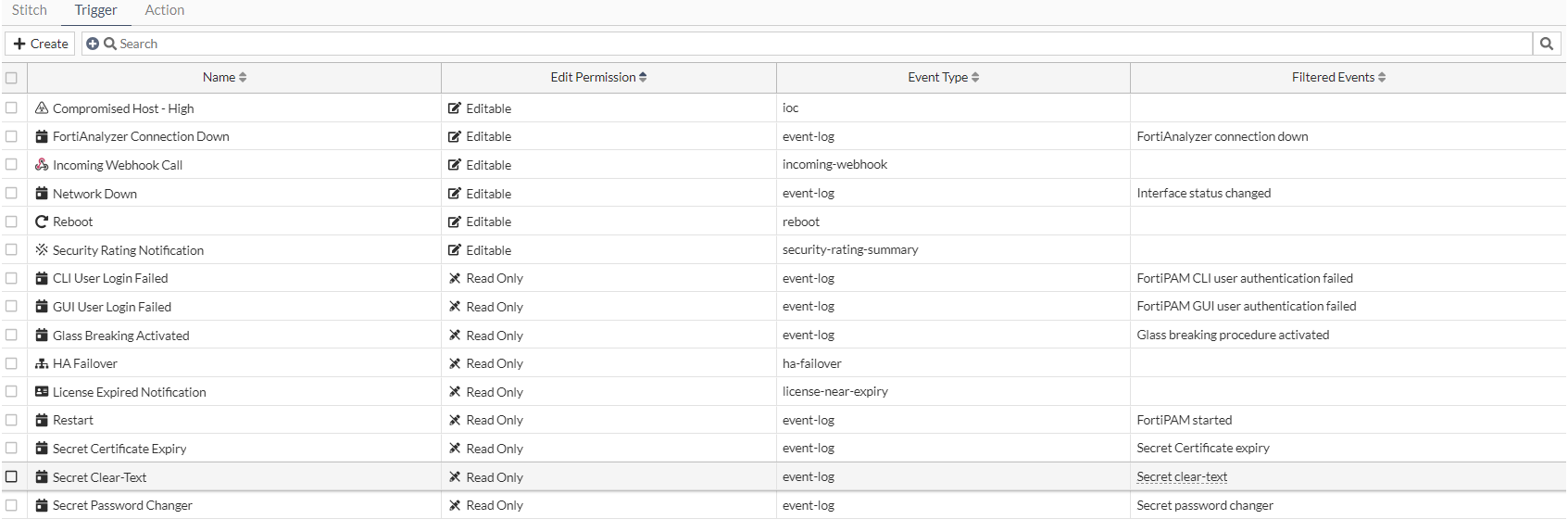 Trigger | FortiPAM 1.5.0 | Fortinet Document Library
