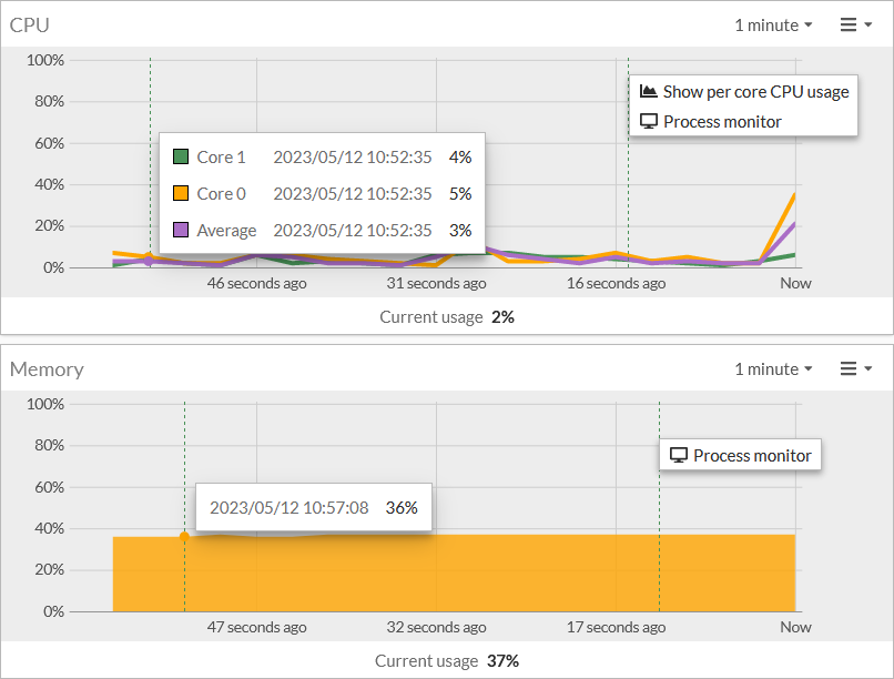 Status dashboard | FortiGate / FortiOS 8.0.2 | Fortinet Document Library