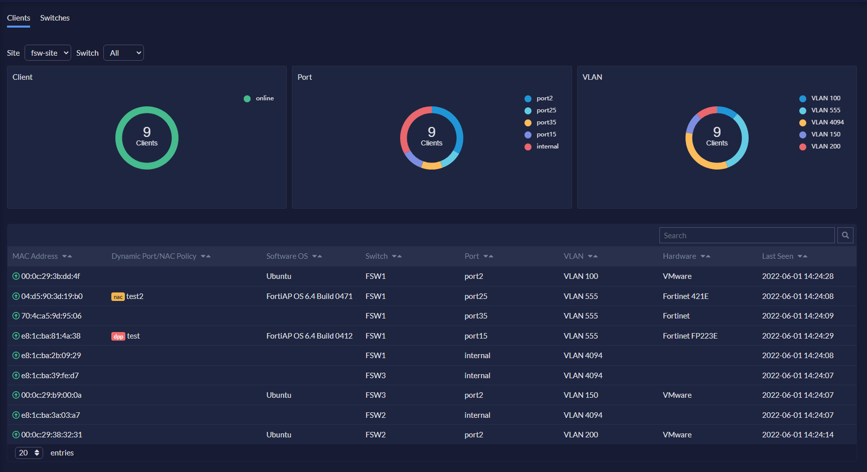 Monitoring | FortiPortal 7.4.4 | Fortinet Document Library