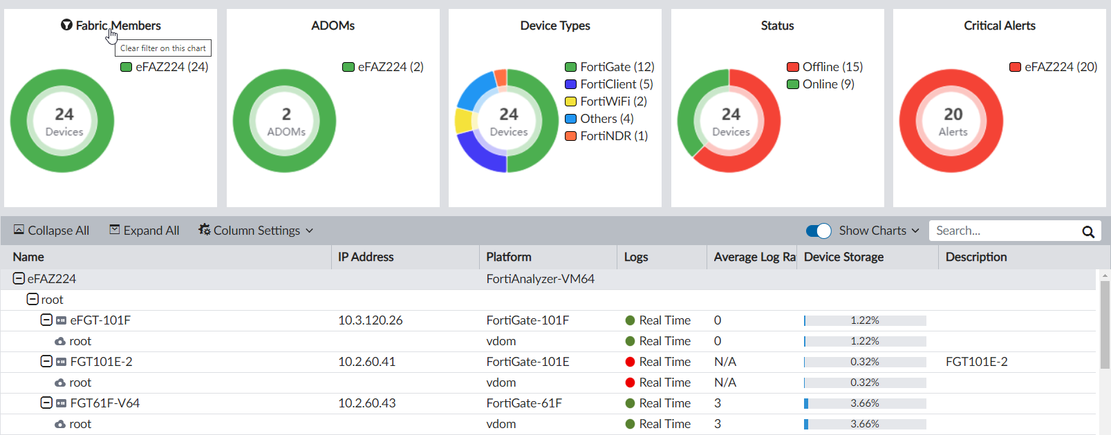 Device Manager | FortiAnalyzer 7.6.0 | Fortinet Document Library