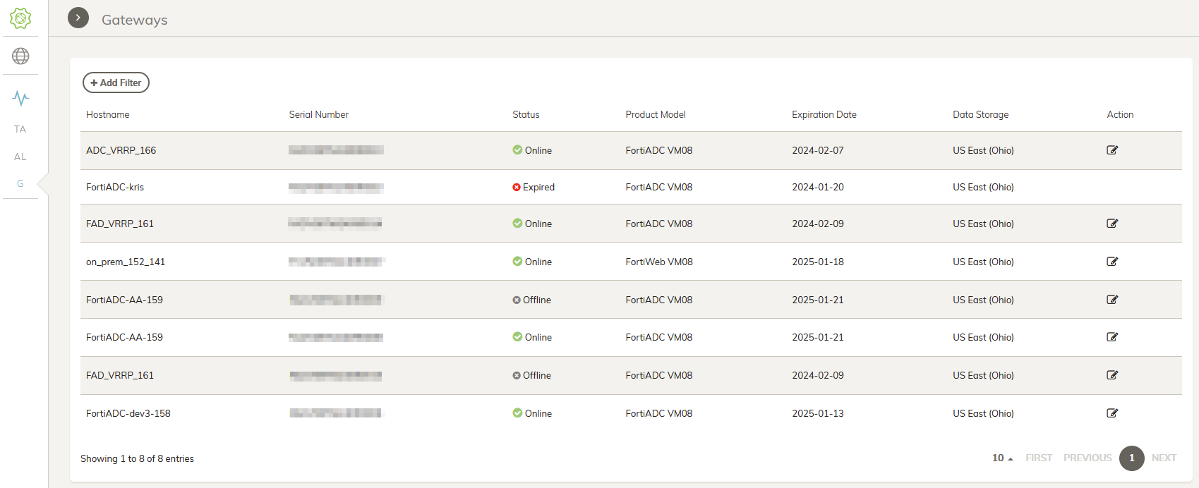 Gateways | FortiWeb Cloud 24.1.0 | Fortinet Document Library