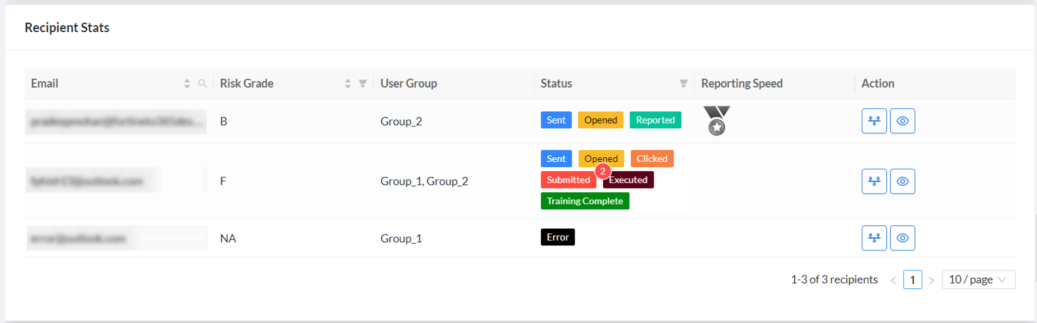 Viewing campaign statistics | FortiPhish 24.4.0 | Fortinet Document Library