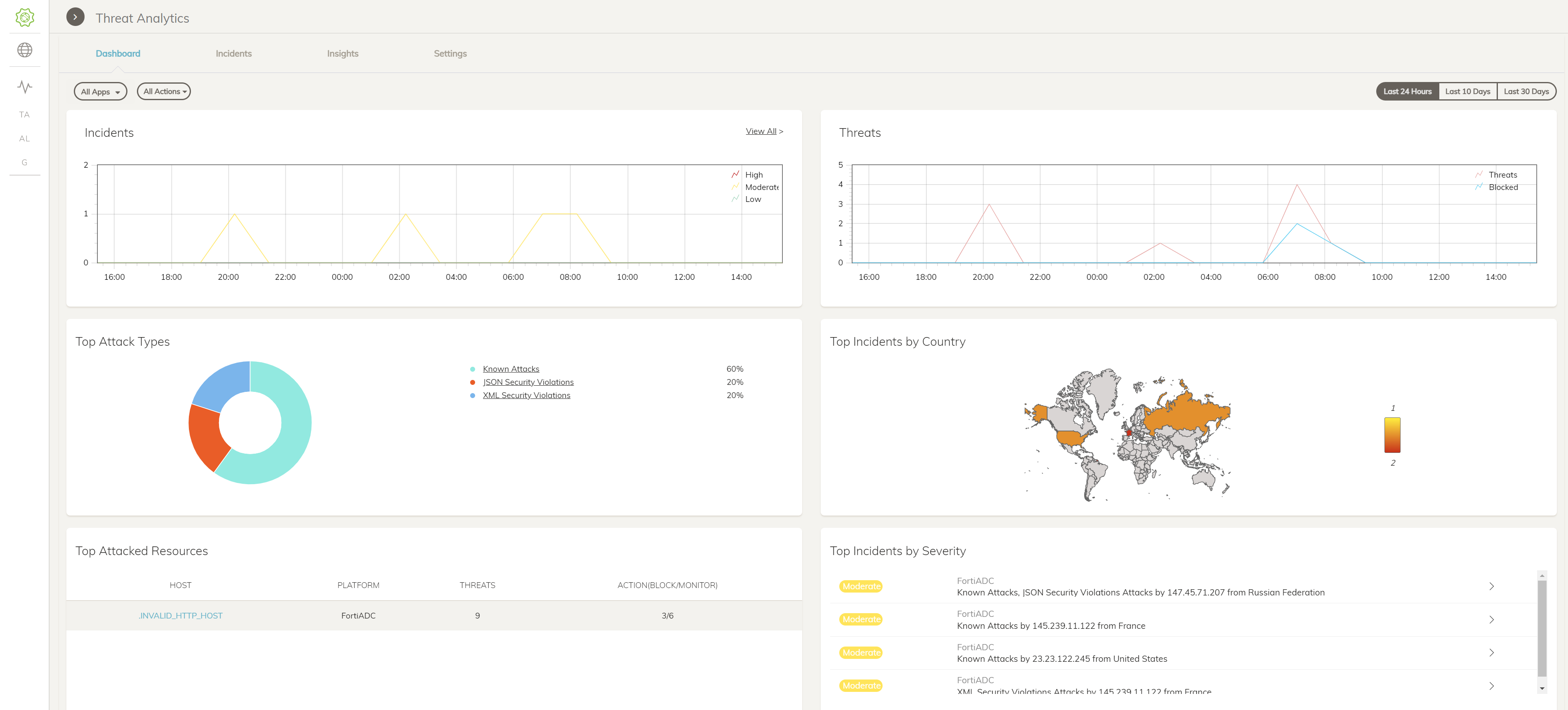 What's New | FortiADC 7.4.2 | Fortinet Document Library