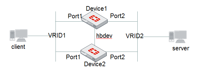Traffic Group | FortiADC 7.4.2 | Fortinet Document Library