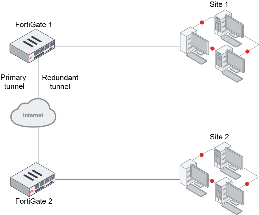 Manual redundant VPN configuration | FortiGate / FortiOS 7.0.14 ...