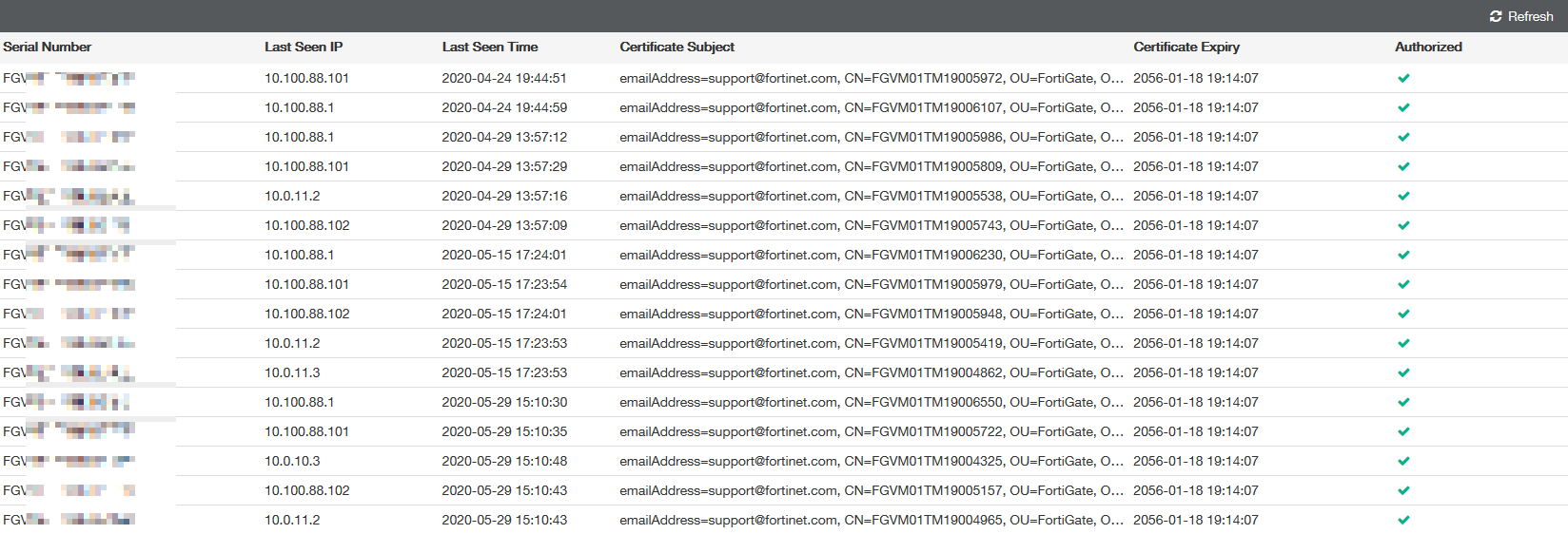 Fabric Devices | FortiClient 7.0.11 | Fortinet Document Library