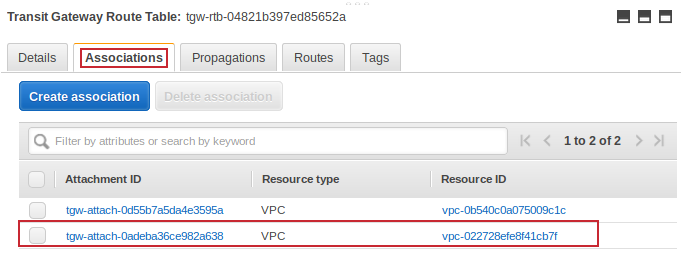 New association in the outbound route table