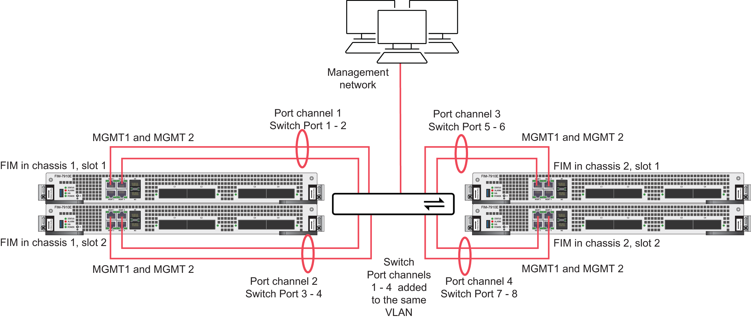 Setting up HA management connections | FortiGate-7000 6.2.17 | Fortinet ...