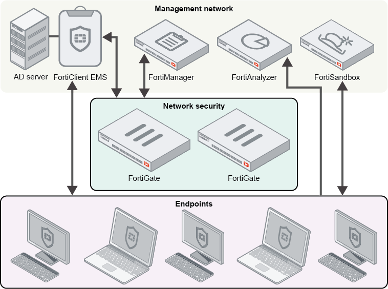 Forticlient Menu Fortinet product support for FortiClient | FortiClient 7.4.1 | Fortinet ...