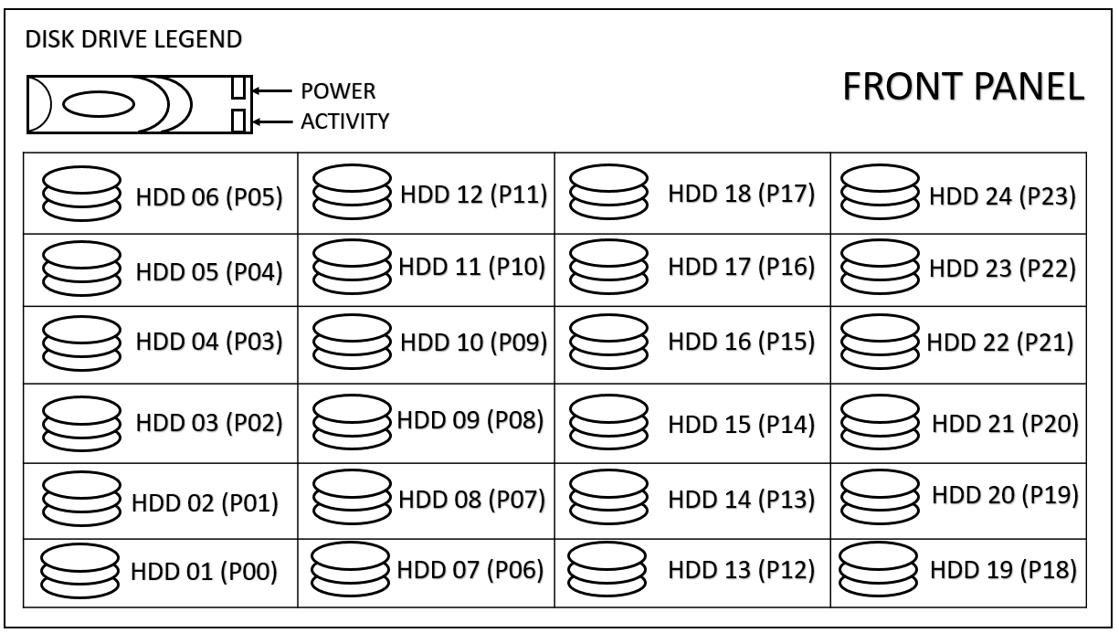 FortiSIEM 3500F Hardware Configuration Guide FortiSIEM 6.4.1