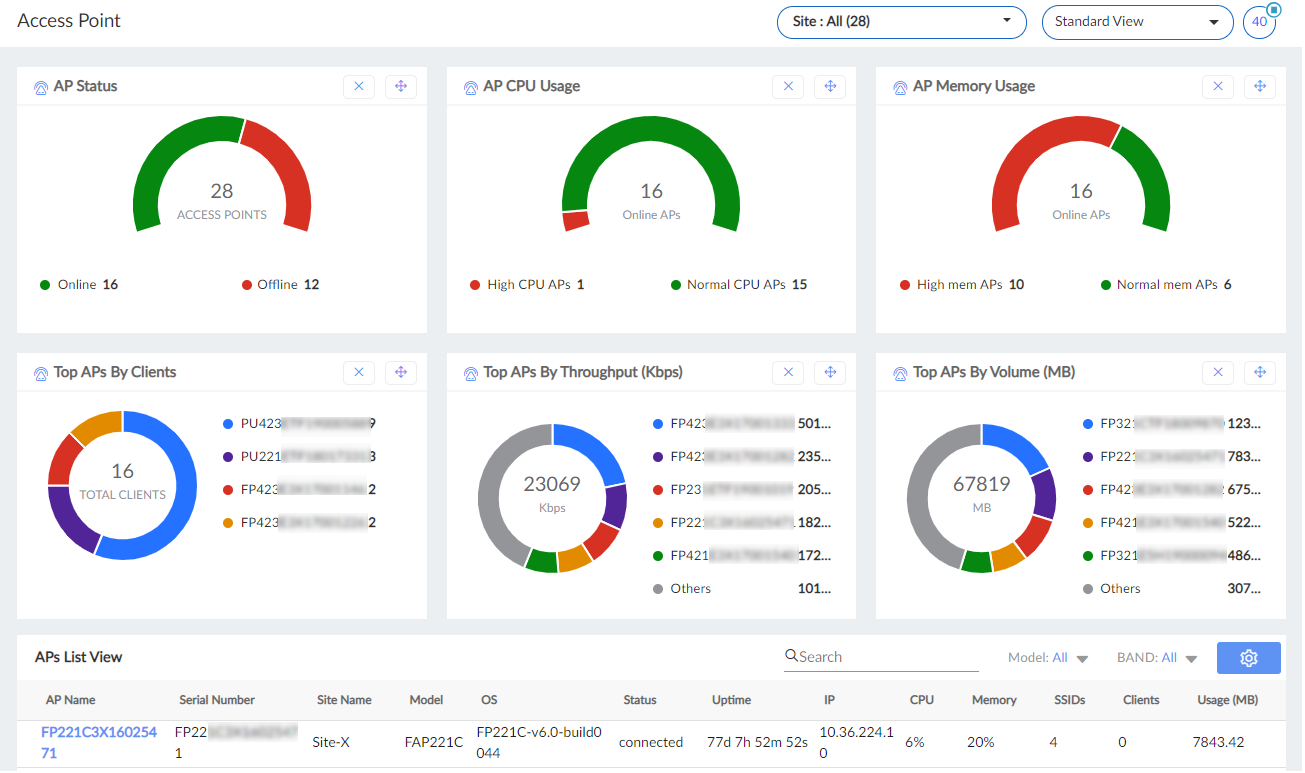 APs | FortiLAN Cloud 24.1.0 | Fortinet Document Library