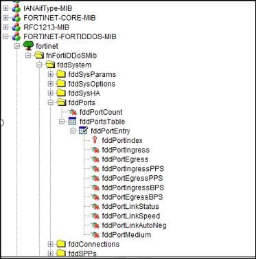 Configuring SNMP for remote system event reporting | FortiDDoS 5.7.3 ...