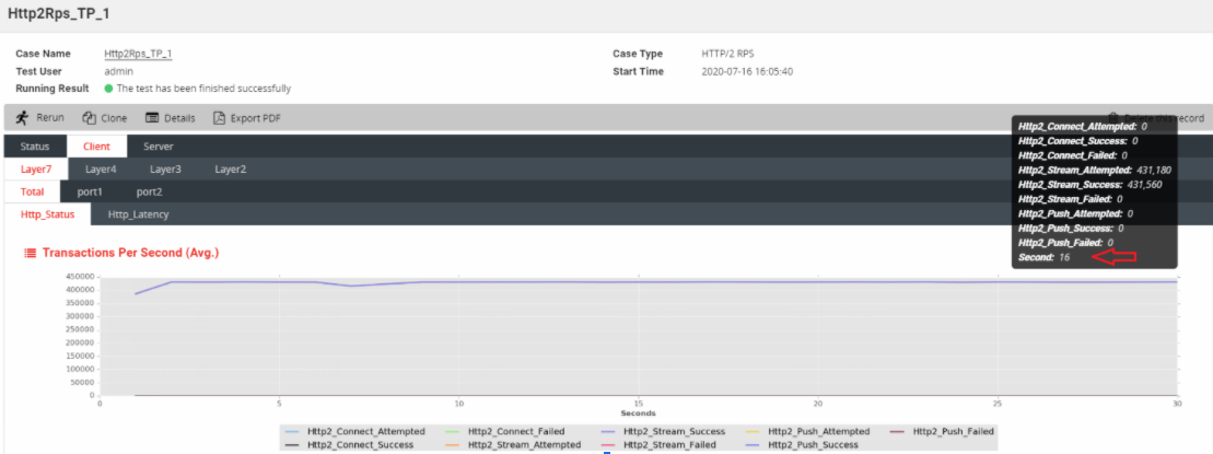 Viewing test results | FortiTester 7.4.4 | Fortinet Document Library