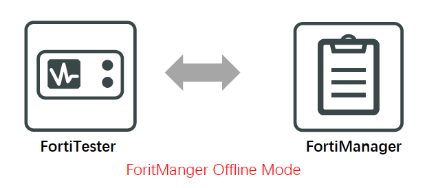 FAQ | FortiTester 7.4.4 | Fortinet Document Library