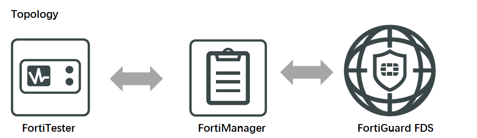 FAQ | FortiTester 7.4.4 | Fortinet Document Library