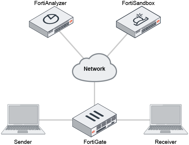 Content disarm and reconstruction | FortiGate / FortiOS 7.4.3 ...