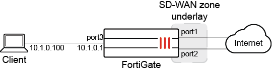 Outbound firewall authentication with Microsoft Entra ID as a SAML IdP ...