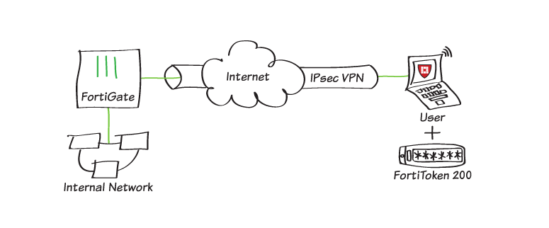 Comprehensive Guide | FortiToken 5.4.0 | Fortinet Documentation Library